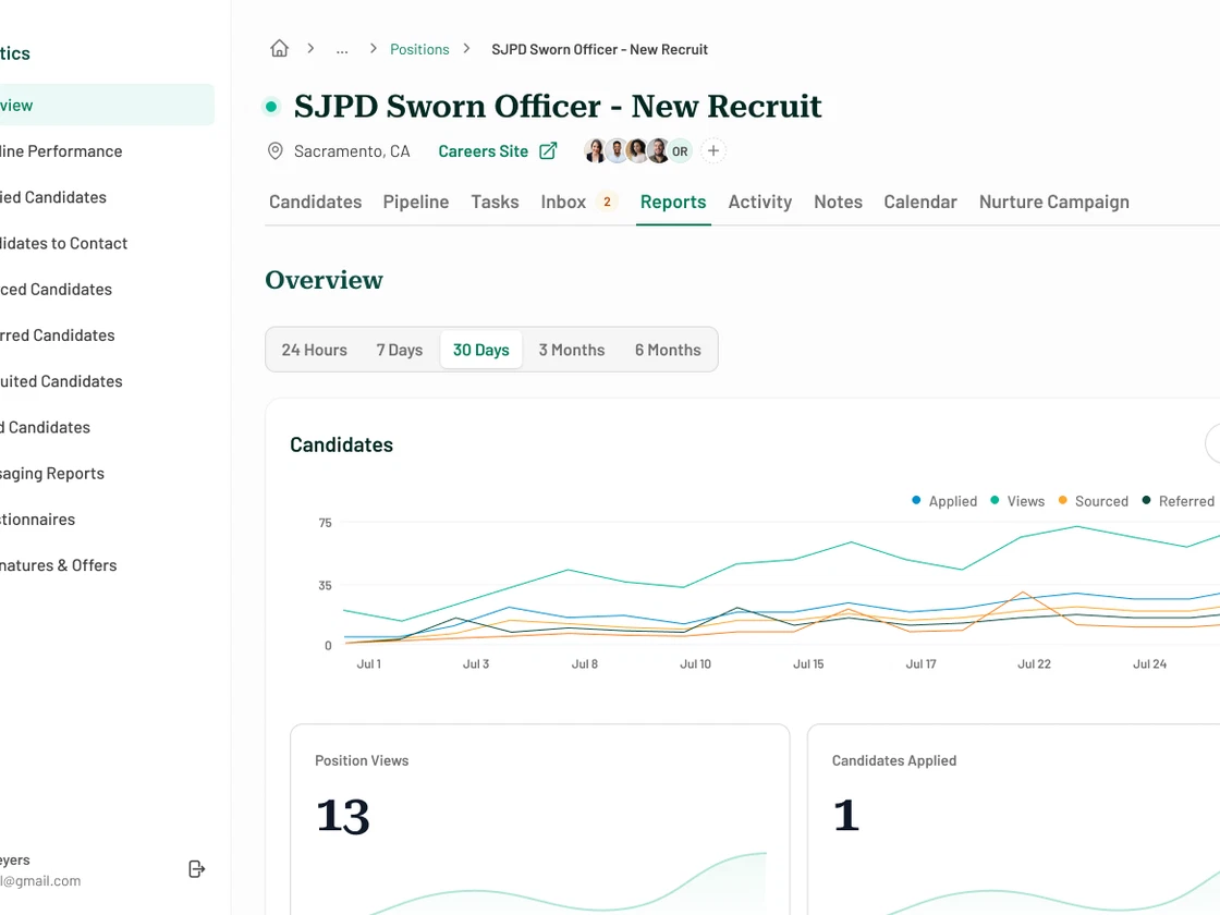 Analytics and reporting dashboard