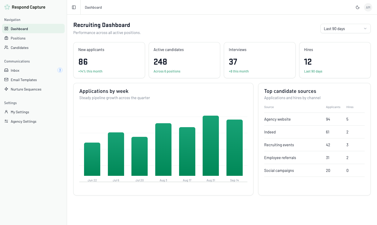 Respond Capture reporting charts